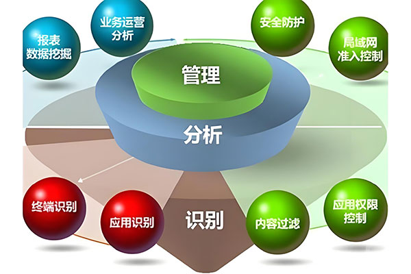 上網(wǎng)行為管理